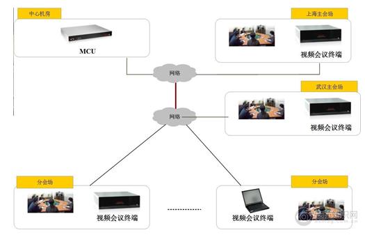 金仕达卫宁部署华平视频会议系统方案