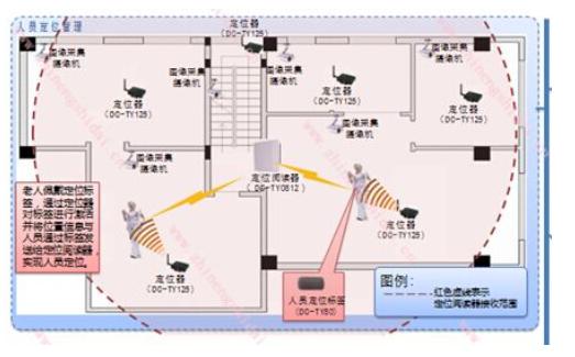 养老院Wi-Fi智能化定位管理系统方案