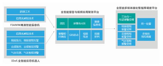 反恐预警与秒级响应解决方案