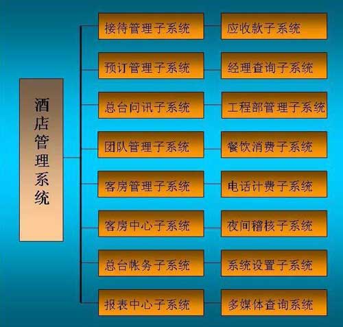 酒店智能化系统解决方案