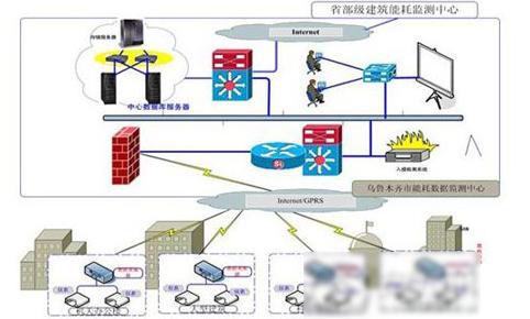 公共建筑能耗监测解决方案