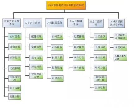 中兴力维抽水蓄能电站解决方案