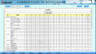 污水处理厂改扩建电力监控系统解决方案