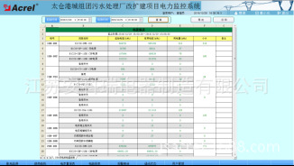 污水处理厂改扩建电力监控系统解决方案