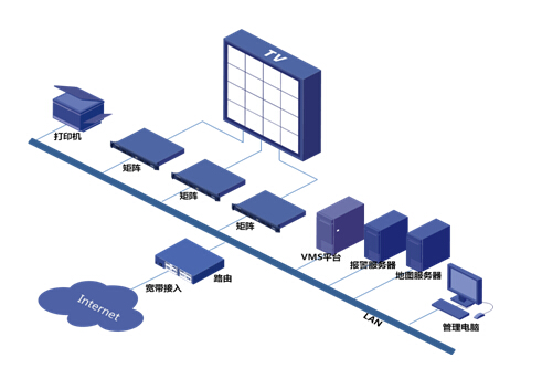 城市换热站联网监控系统解决方案