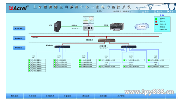 ACREL-2000电力监控系统解决方案