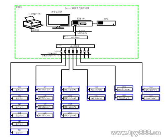 ACREL-2000电力监控系统解决方案