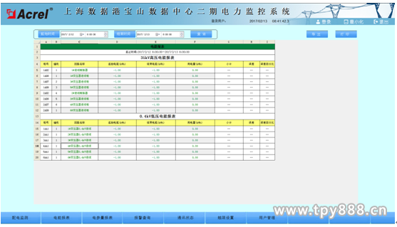 ACREL-2000电力监控系统解决方案