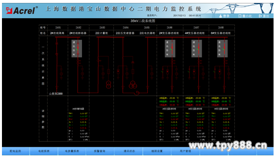 ACREL-2000电力监控系统解决方案