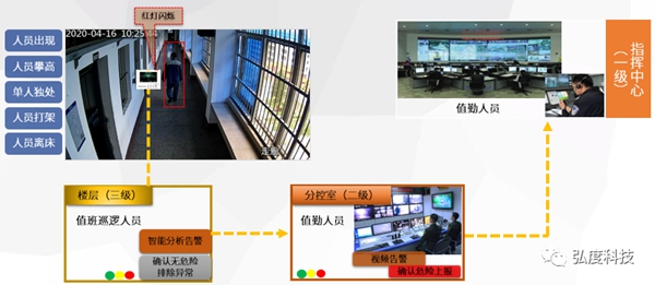 弘度科技监狱智能巡更方案避免监管场所惨剧发生