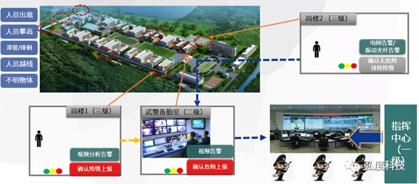 弘度科技监狱智能巡更方案避免监管场所惨剧发生