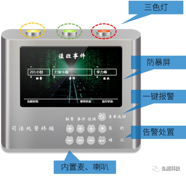 弘度科技监狱智能巡更方案避免监管场所惨剧发生