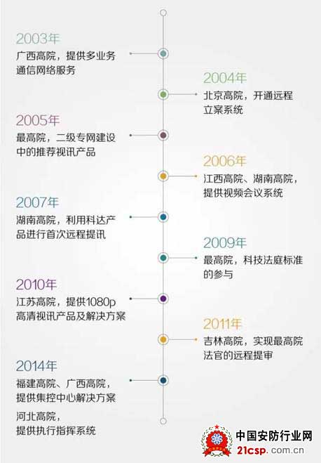 科达九大解决方案入驻全国各地法院