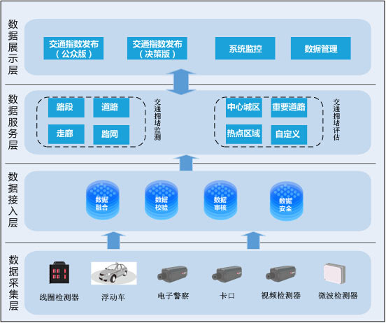 大华交通态势云研判解决方案 力助交通智慧运营