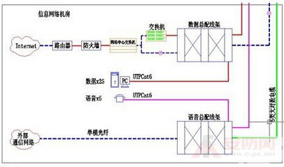 光纤布线应用方案详解