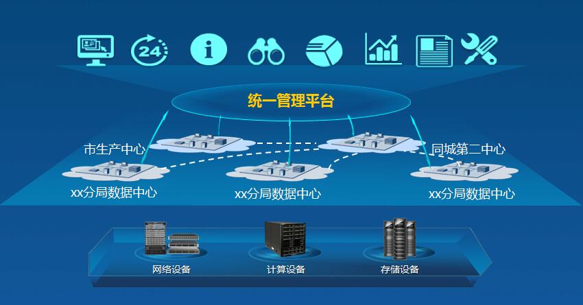 华为公共安全视频云解决方案 统一管理“全时可用”