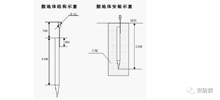 室外监控摄像机立杆安装规范要求及避雷方案