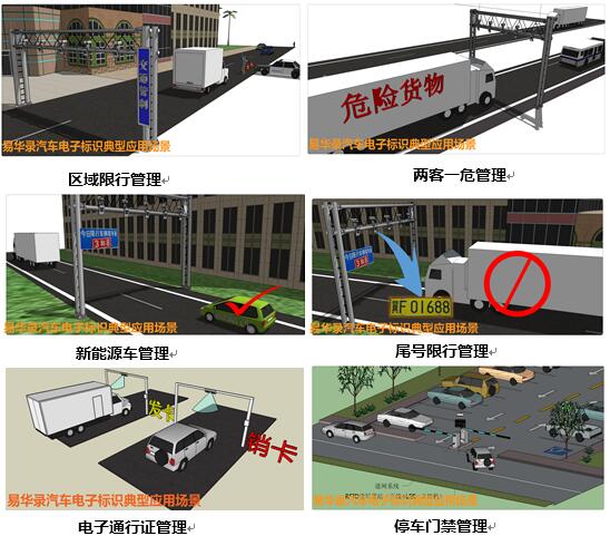 北京易华录汽车电子标识产品及解决方案