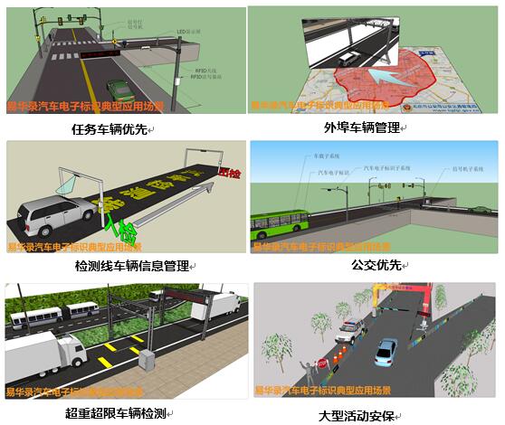 北京易华录汽车电子标识产品及解决方案