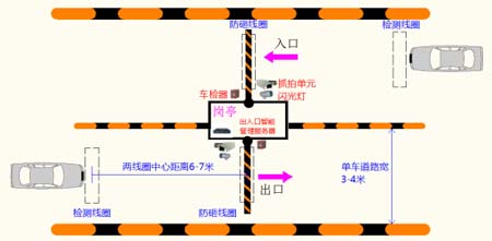 科达解决方案提升名硕工业园出入口管控效率