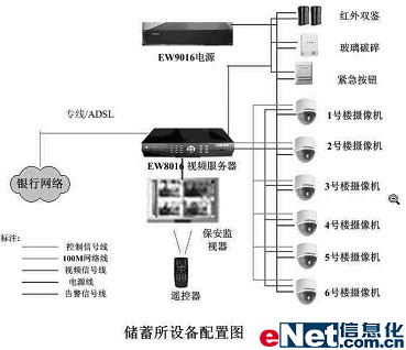 合众普瑞银行联网监控系统解决方案