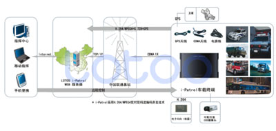 环境监测车载现场取证远程监控解决方案（一）