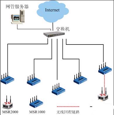 Azalea无线网状网妇婴医院解决方案