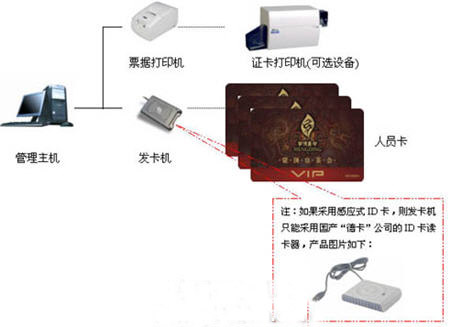 亿源智能：会所一卡通整体解决方案