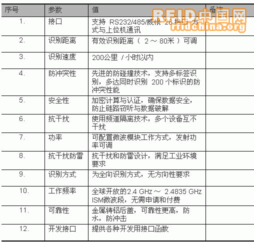 出租车套牌RFID解决方案