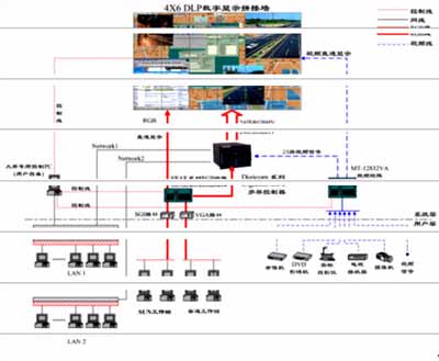 Vtron:控制室大屏显示系统解决方案