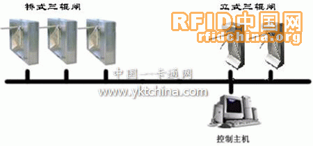 智能通道管理系统设计方案