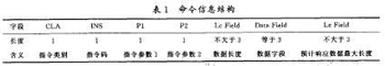 多功能IC卡应用系统的规划设计系统方案