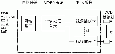 宽带接入网远程视频监控系统方案