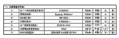 工程方案：指挥自动化控制系统组建浅析