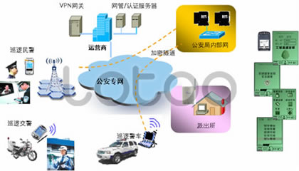 适应新形式下的无线数字城市视频监控方案（一）