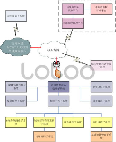 适应新形式下的无线数字城市视频监控方案（二）