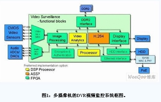 灵活的视频监控安全系统实现方案