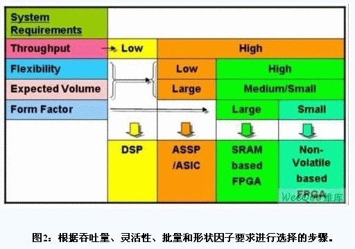 灵活的视频监控安全系统实现方案