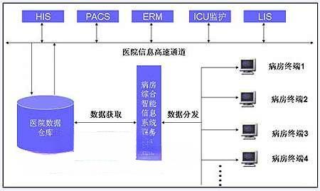 NEC病人自动识别管理系统方案介绍