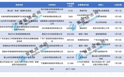 1.10－17｜十个智慧教育项目中标结果汇总