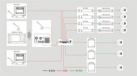 【广州市音之采电子有限公司】- 我厂主营  IP广播系统手拉手会议系统智能广播主机 无线广播...