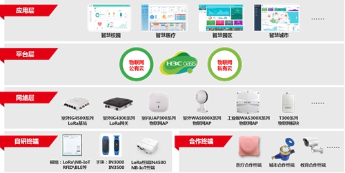 新华三推出基于LoRa®的校园无线联网智能门锁解决方案