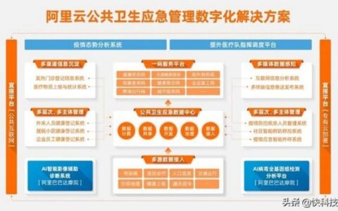 智能预警重大卫生事件阿里云首次发布卫生应急数字化解决方案