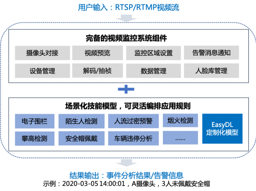 百度大脑EasyMonitor2.0版发布轻开发、低门槛、快应用、助安全