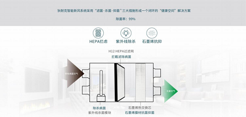 狄耐克应时推出健康智慧人居解决方案