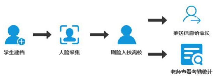 校园智能化升级百度大脑AI技术为“复学防疫”提供解决方案