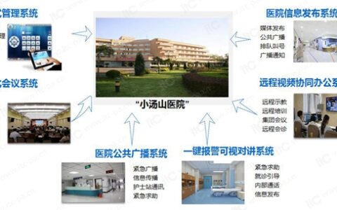 【众志成城，共抗疫情！】itc推出疫情防控医院整体解决方案