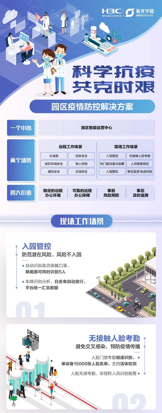 紫光华智联合新华三力推硬核方案：园区复工，安全先行