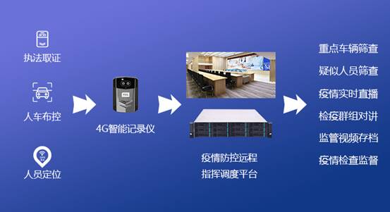 TCL商用“防疫战”TCL疫情综合解决方案多场景应用助力科技抗疫