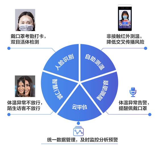 TCL商用“防疫战”TCL疫情综合解决方案多场景应用助力科技抗疫